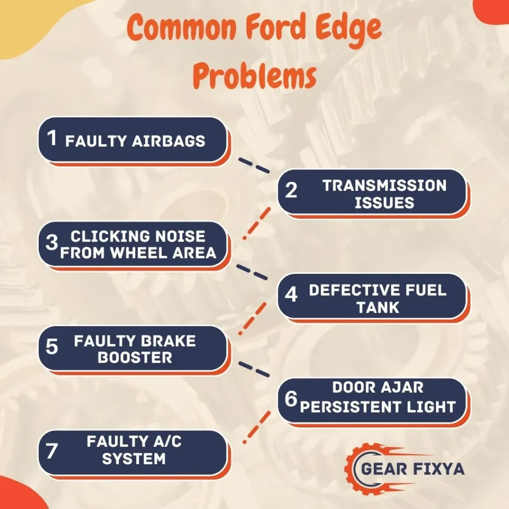 Common Ford Edge Problems