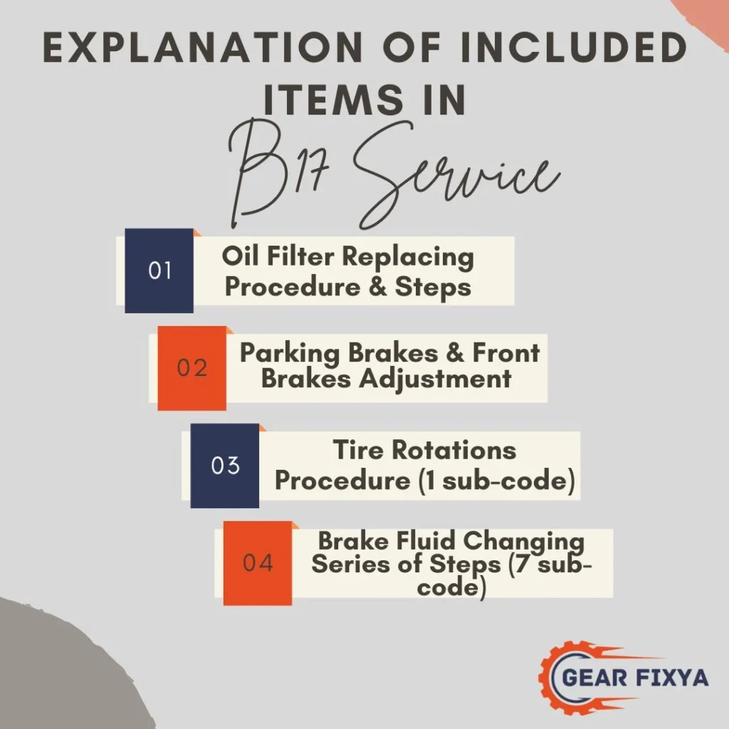 Explanation of Included Items in B17 Service