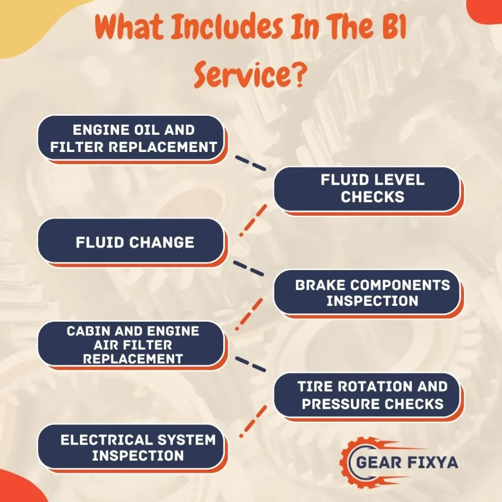 What Includes In The B1 Service