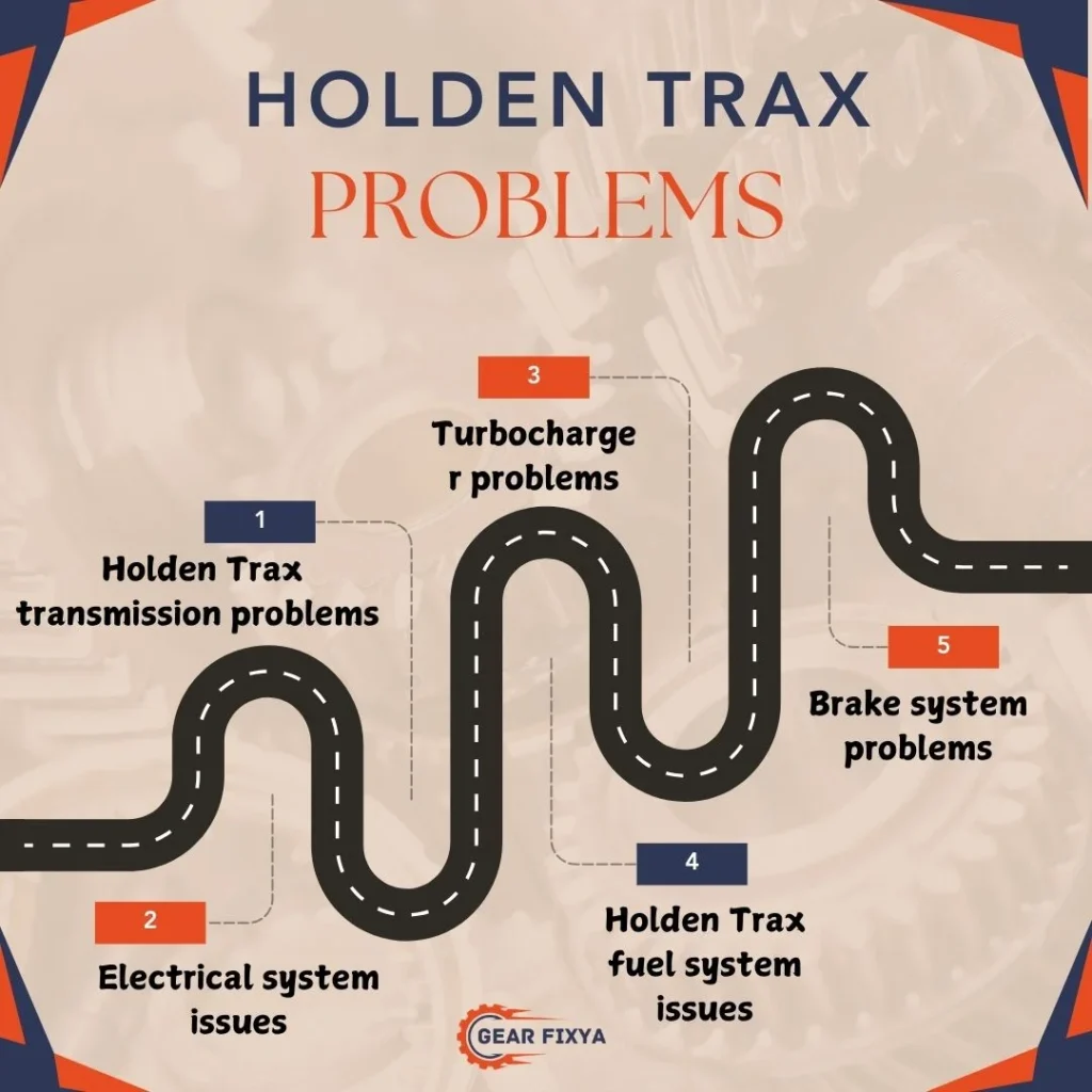 Holden Trax problems