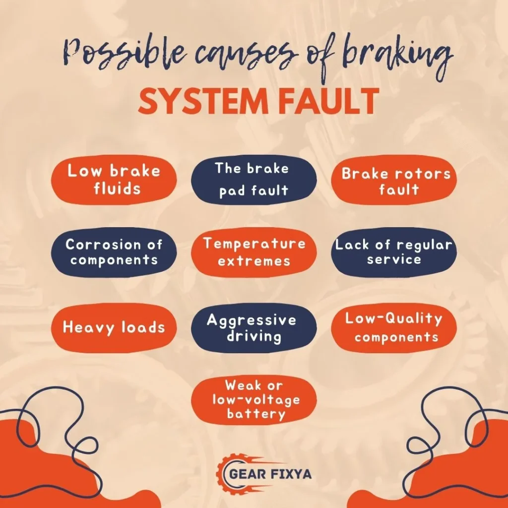 Possible causes of braking system fault