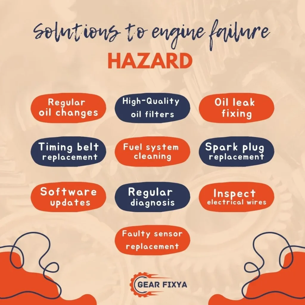 Solutions to engine failure hazard 