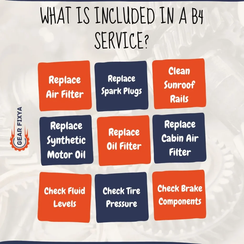 What is included in a B4 service