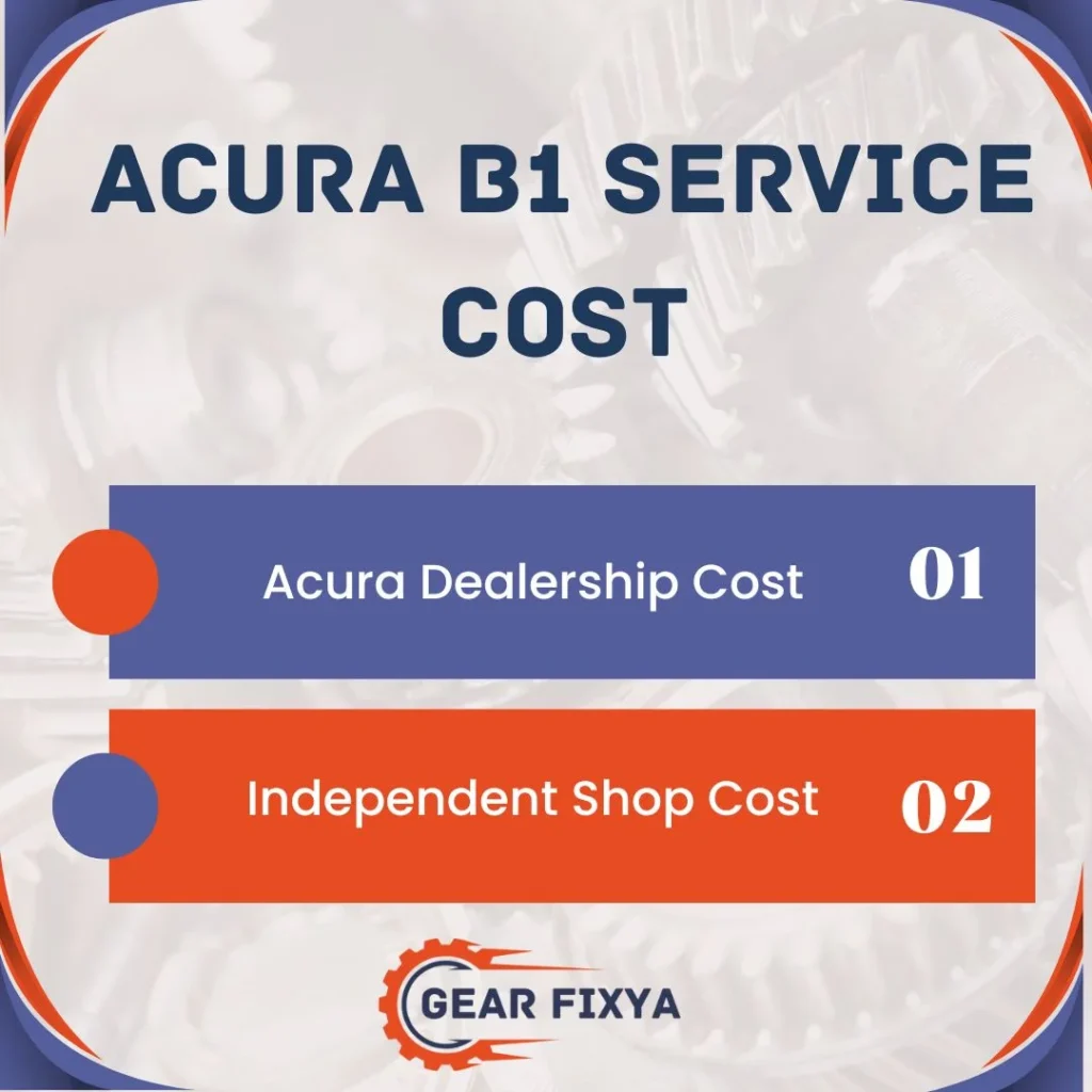 Acura B1 Service Cost