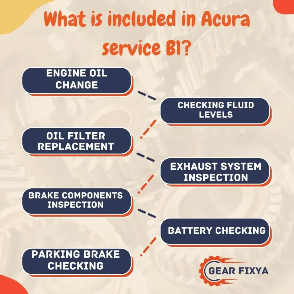 What is included in Acura service B1?