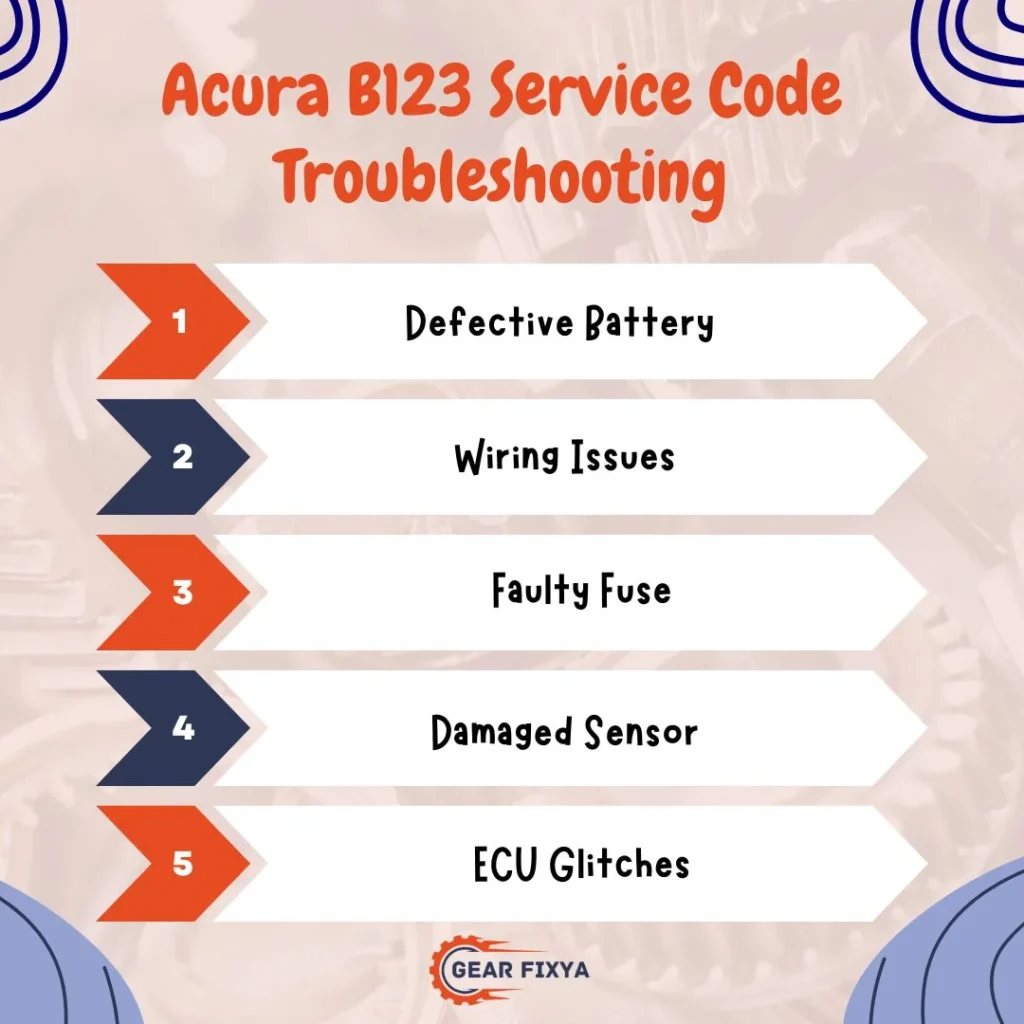 Acura B123 Service Code Troubleshooting