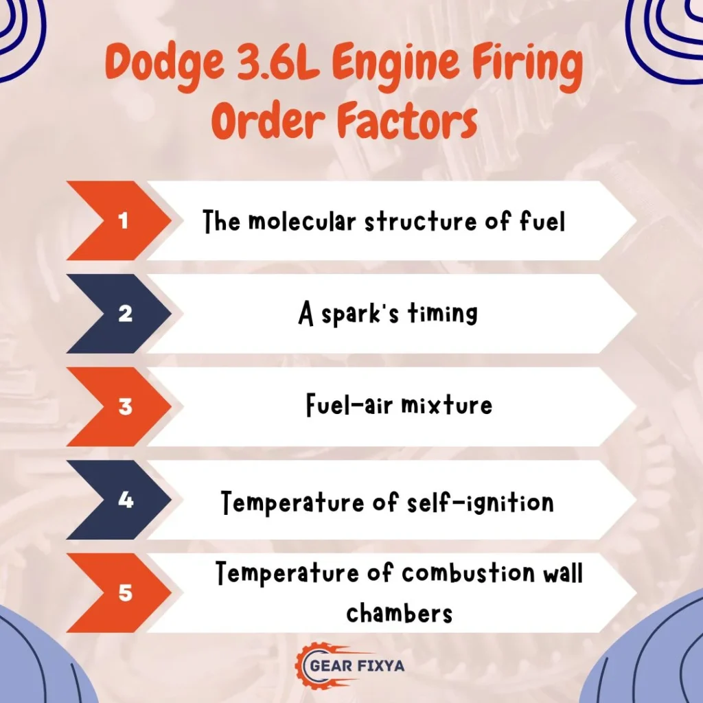 Dodge 3.6L Engine Firing Order Factors